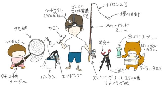 オールステンレス製 アジの泳がせ釣り仕掛けを自作してみました Diy解放区 オールステンレス製 アジの泳がせ釣り仕掛けを自作してみました Diy解放区