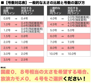 海外製の激安peライン 放浪カモメ 本当に使えるのか購入 検証してみました Diy解放区