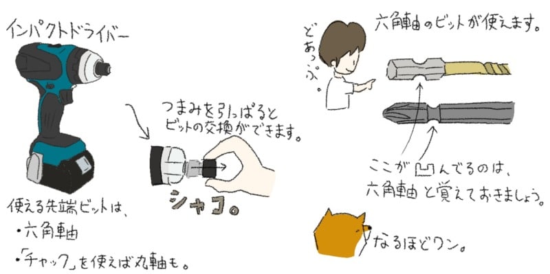 豊富な品 SK11 コンクリートドリル振動用3本 3.5MM 穴あけ 丸軸 ドリルビット